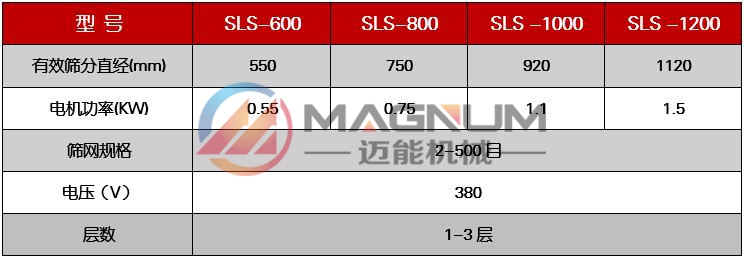 六氟磷酸鋰塑料振動(dòng)篩技術(shù)參數(shù)