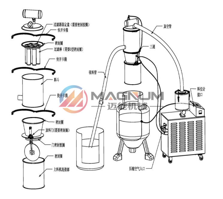 真空上料機分解圖片