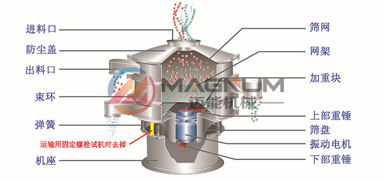 檸檬酸鈉塑料振動(dòng)篩結(jié)構(gòu)原理圖