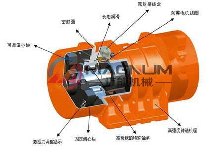 直線振動(dòng)篩振動(dòng)電機(jī)