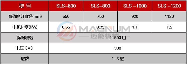 富馬酸塑料振動(dòng)篩技術(shù)參數(shù)